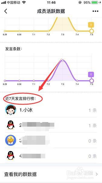 QQ群成员活跃数据怎么查看