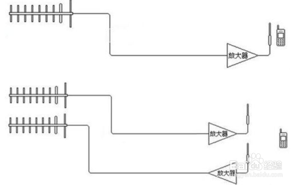 自制手机信号放大器步骤方法