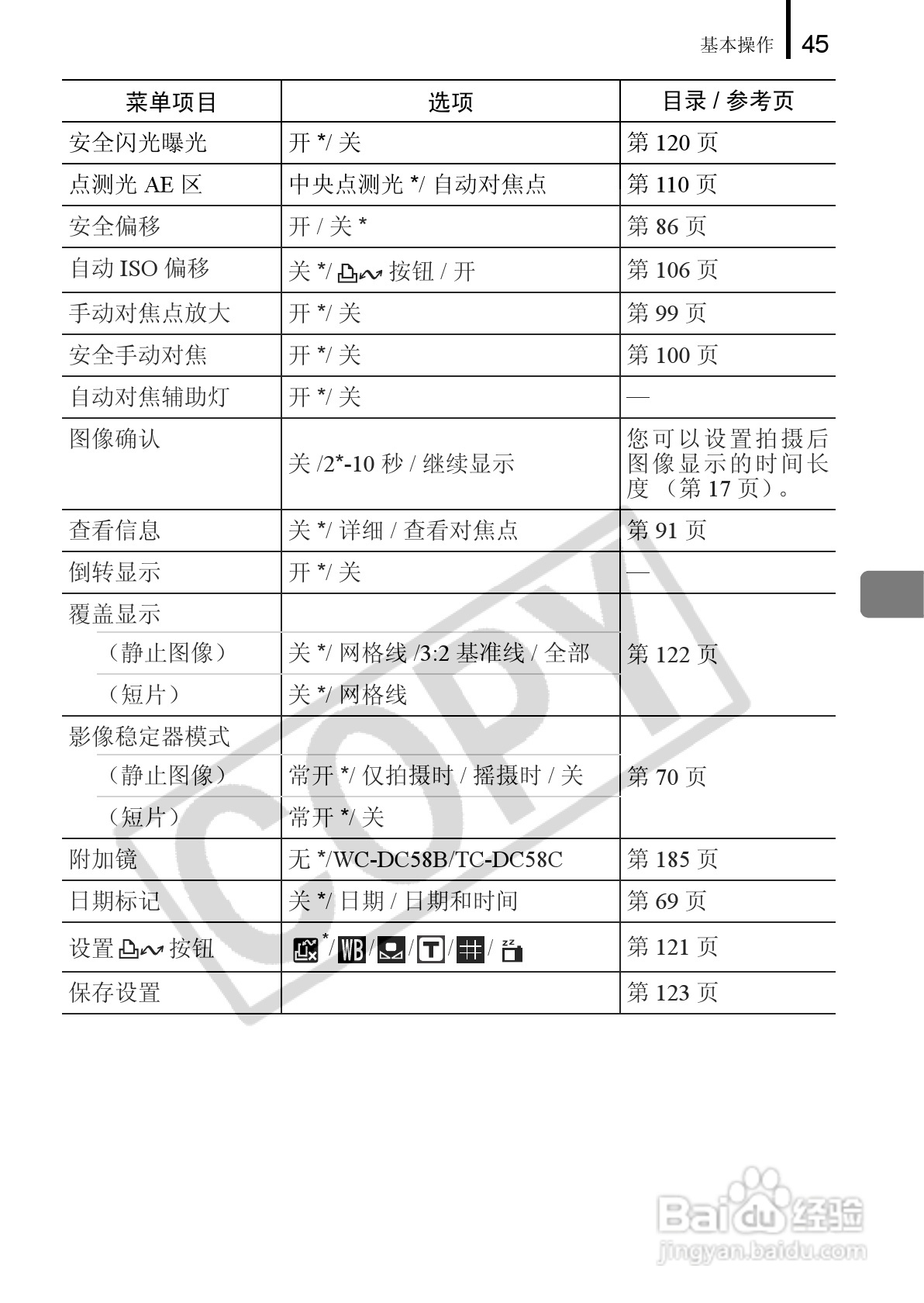 佳能PowerShot A650 IS数码相机使用说明书:[5]
