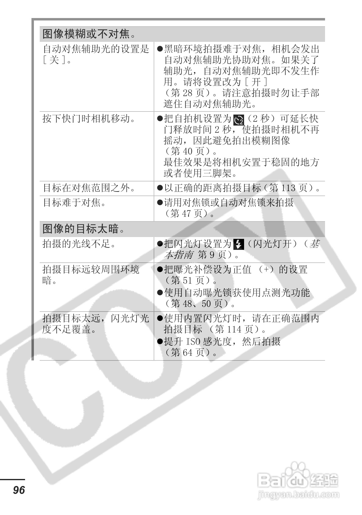 佳能DIGITAL IXUS 750数码相机使用说明书:[10]