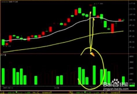 股票经验分享之认识成交量