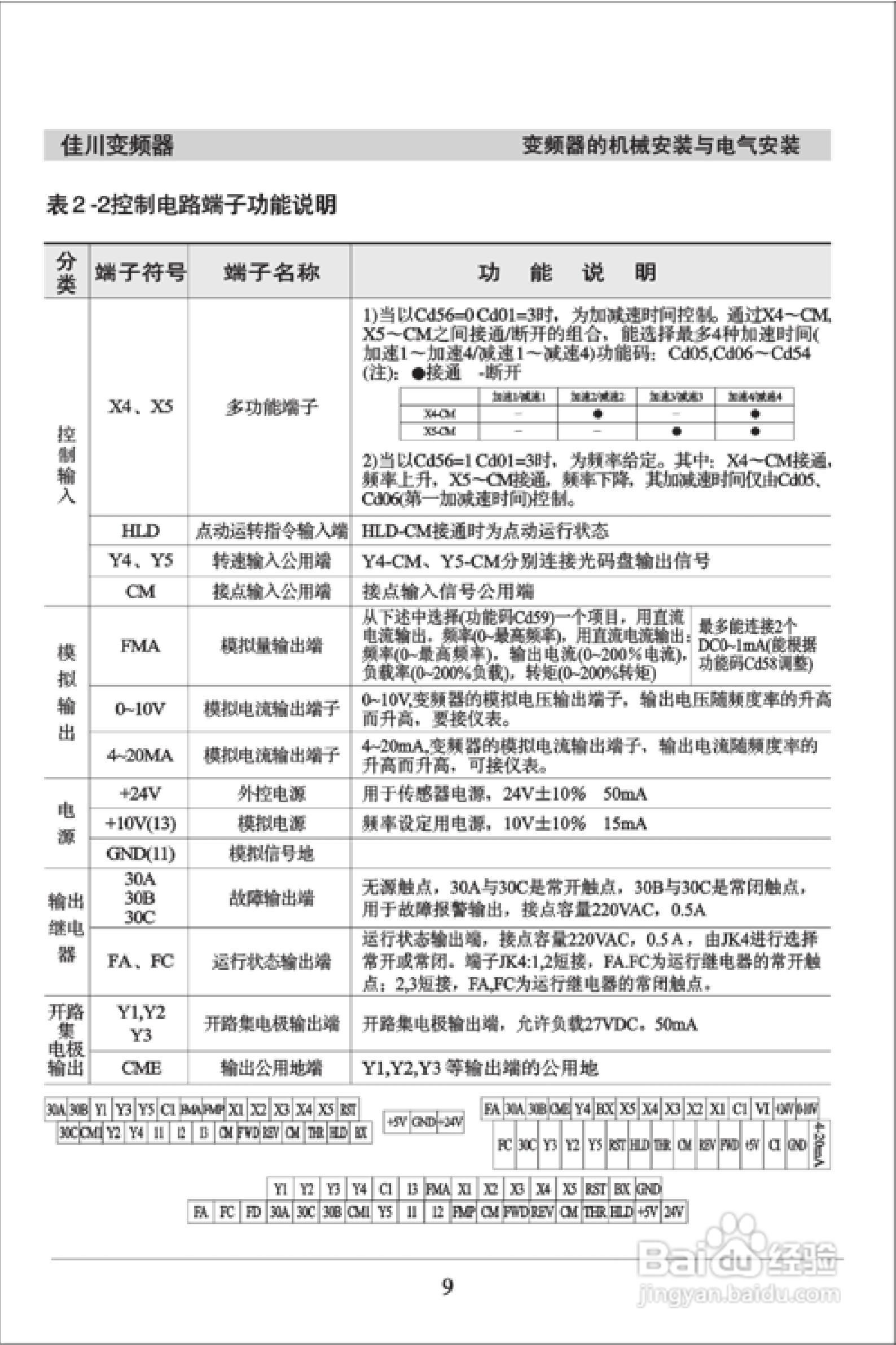 佳川BP60-A3/A2系列高性能变频器使用说明书:[2]
