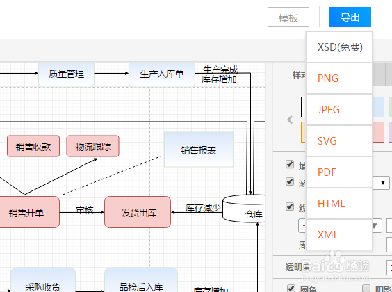 想要又快又好的画出流程图,这样的方法需要掌握