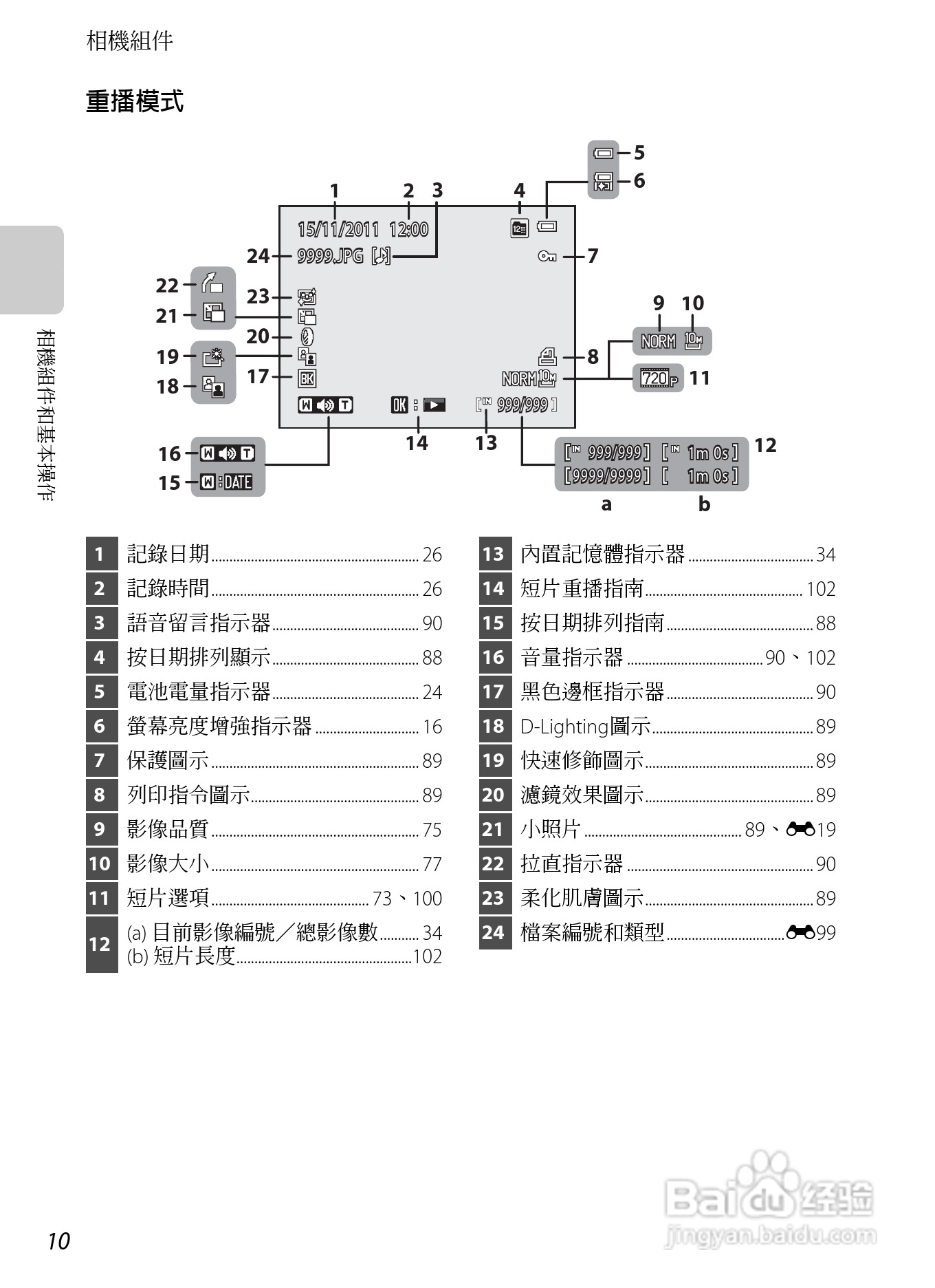 尼康P7100数码相机使用说明书:[3]