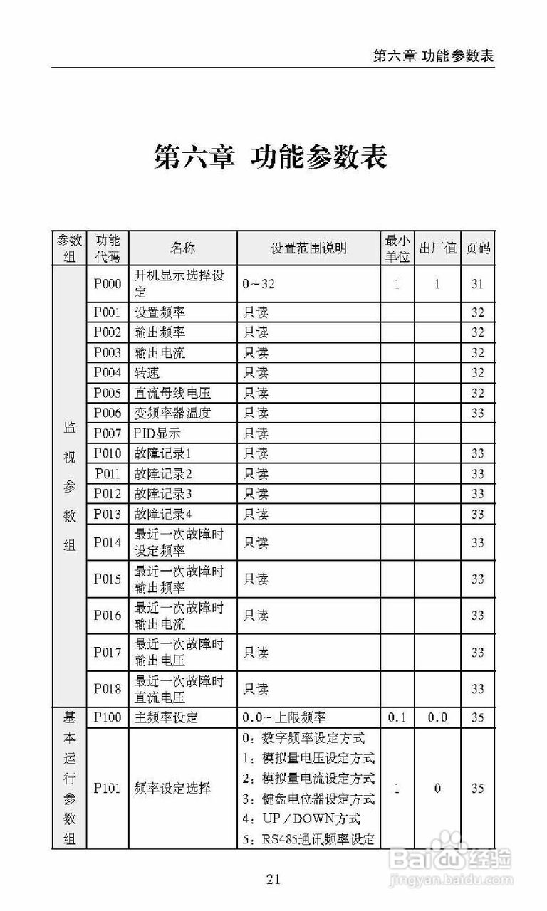 中源动力DF800-S0007T3B变频器使用说明书:[3]