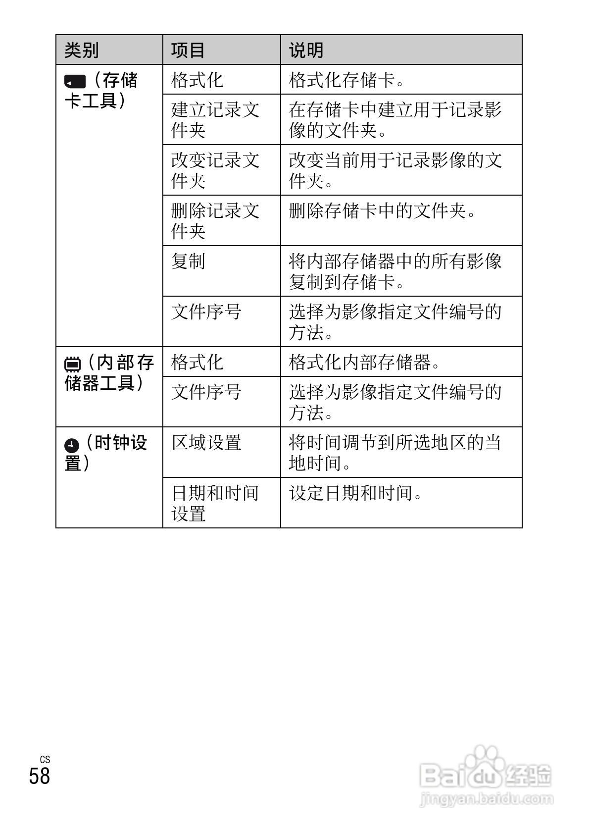 索尼W390数码相机使用说明书:[6]