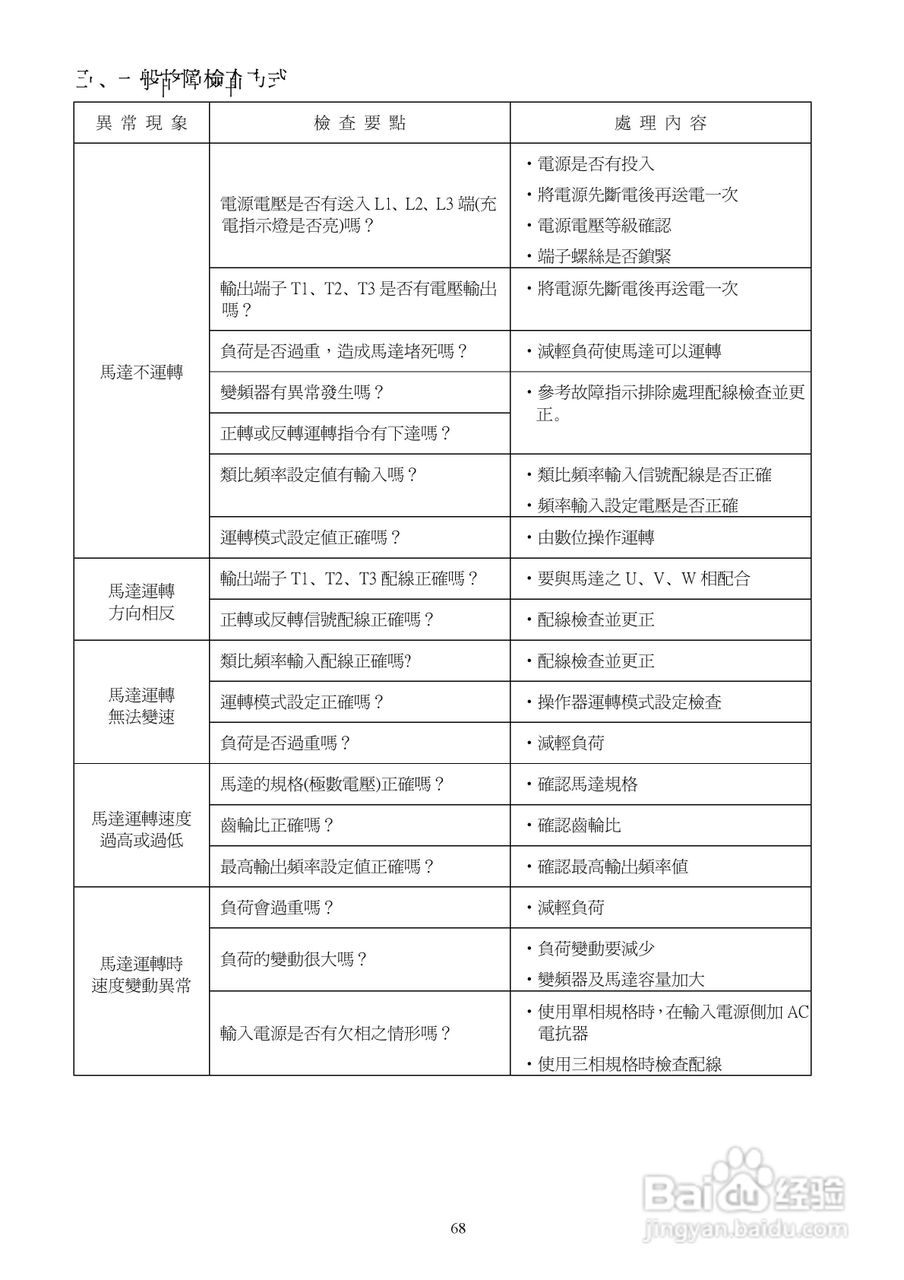 台安T-VERTER V2-460-H3变频器使用手册:[7]