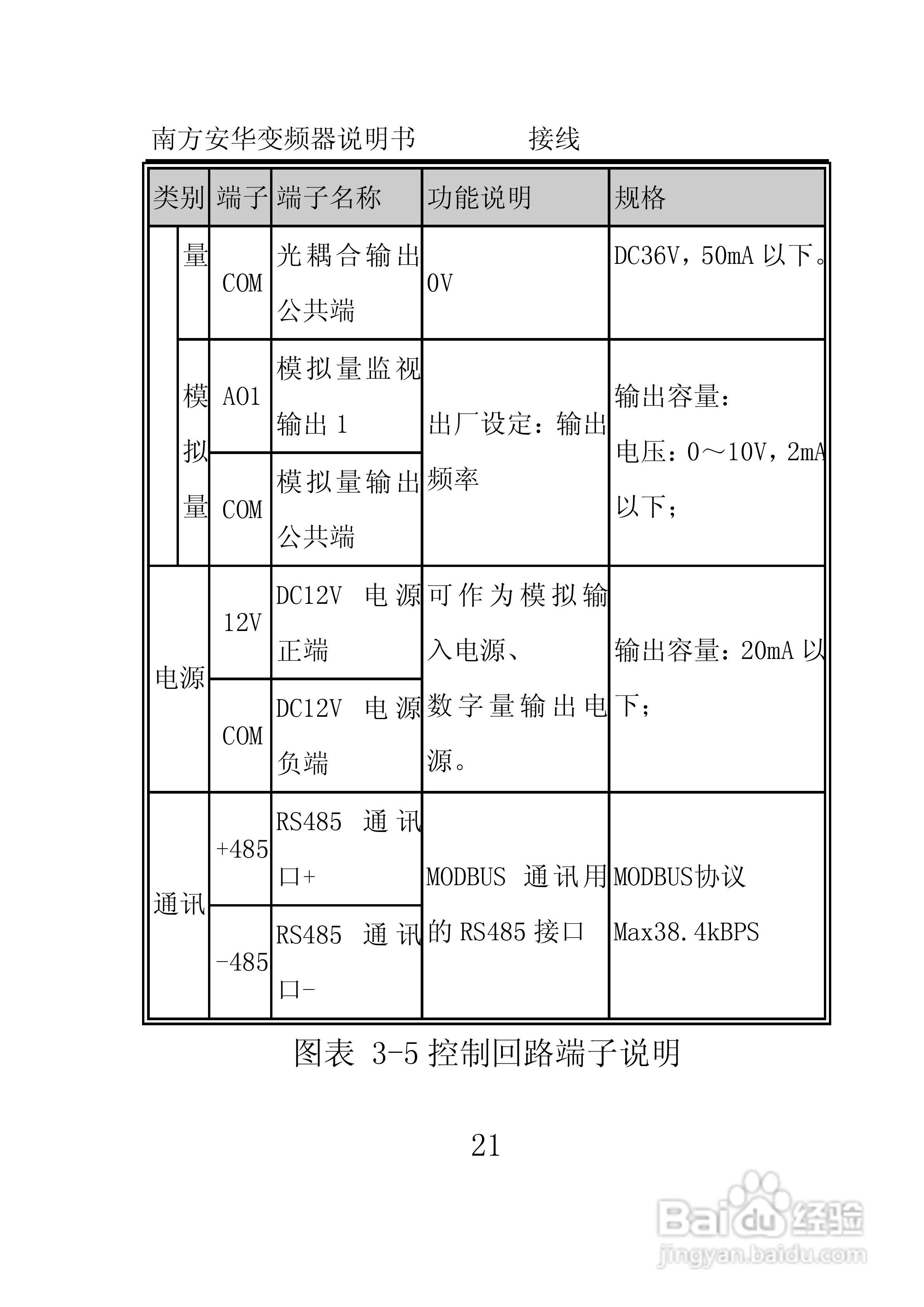 南方安华E100T5R5P变频器说明书:[3]