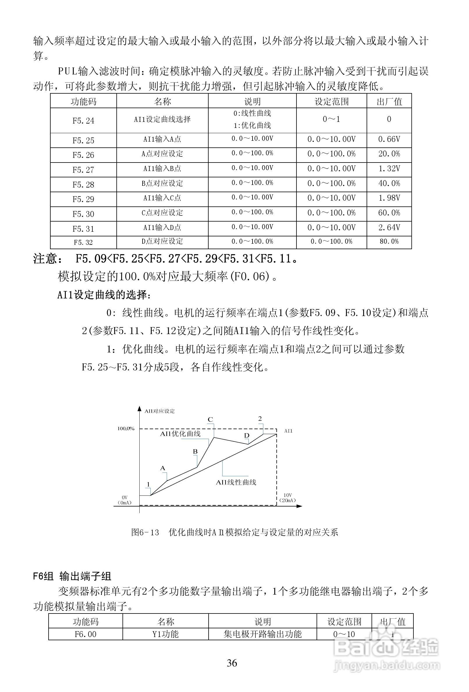 安瑞吉E6-630G/700P-4变频器使用说明书:[4]