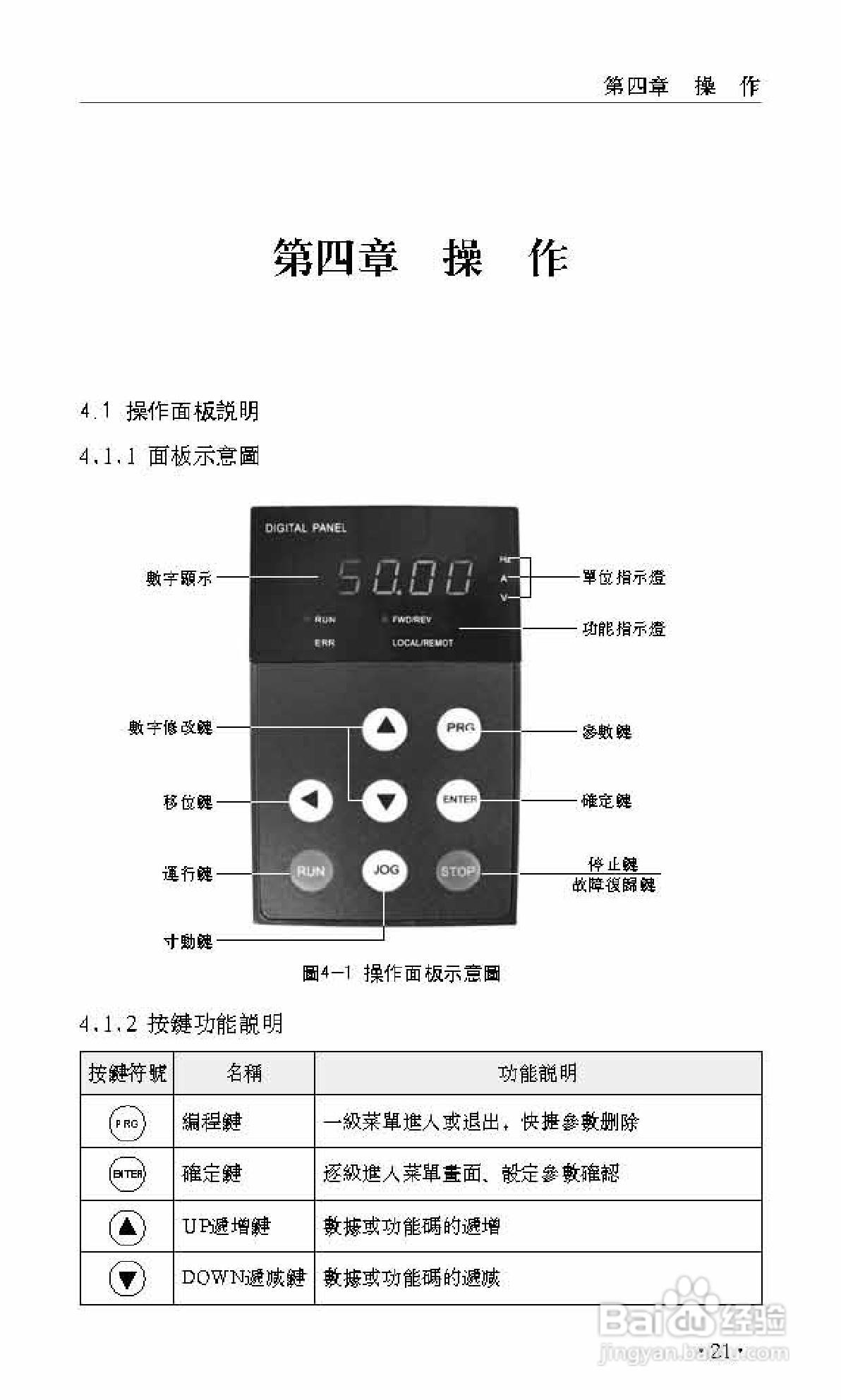 艾兰德ALD5400V0160K变频器使用说明书:[3]