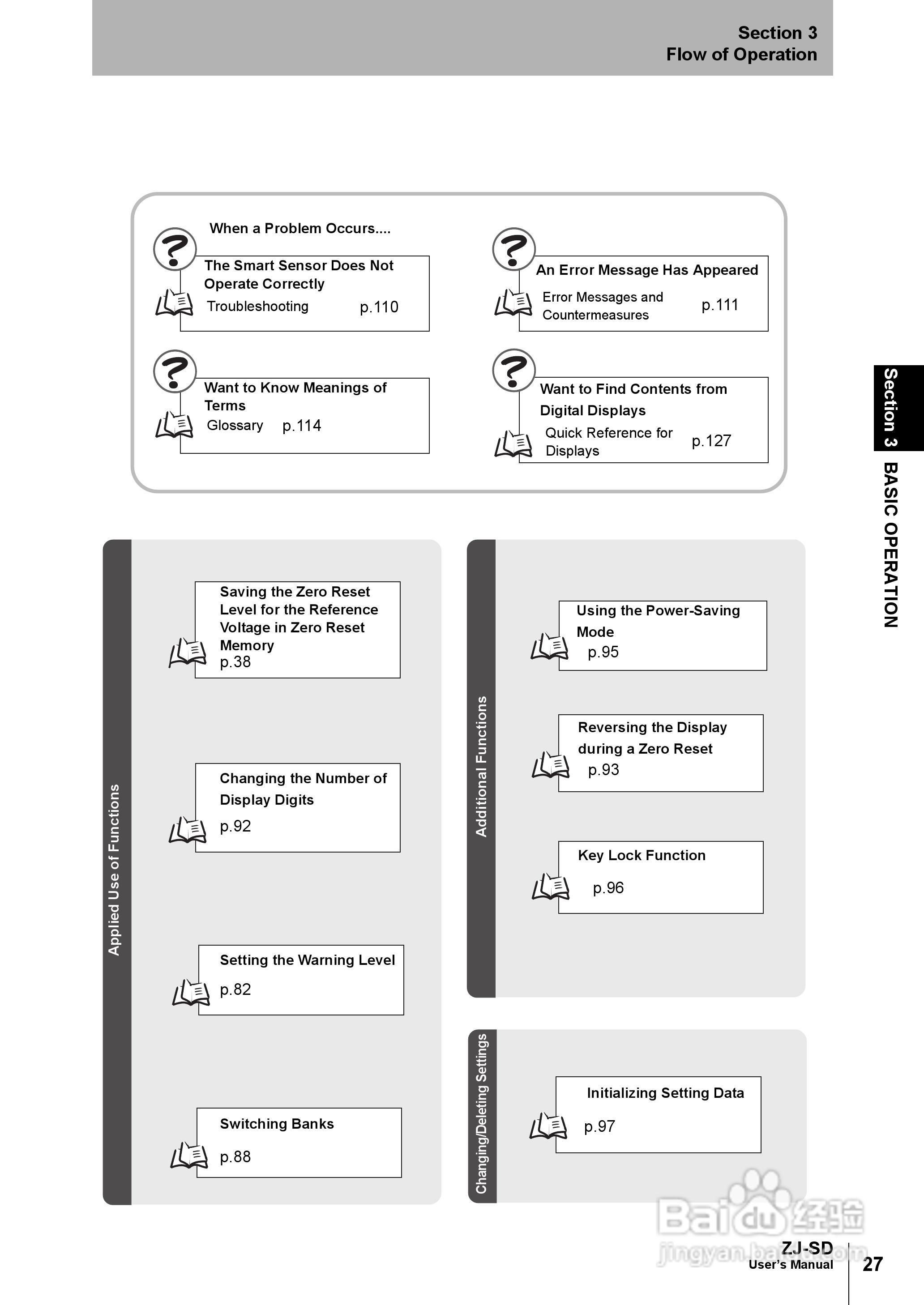 欧姆龙智能静电传感器ZJ-SD用户手册说明书:[5]