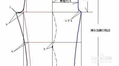 婴幼儿服装裁剪教程