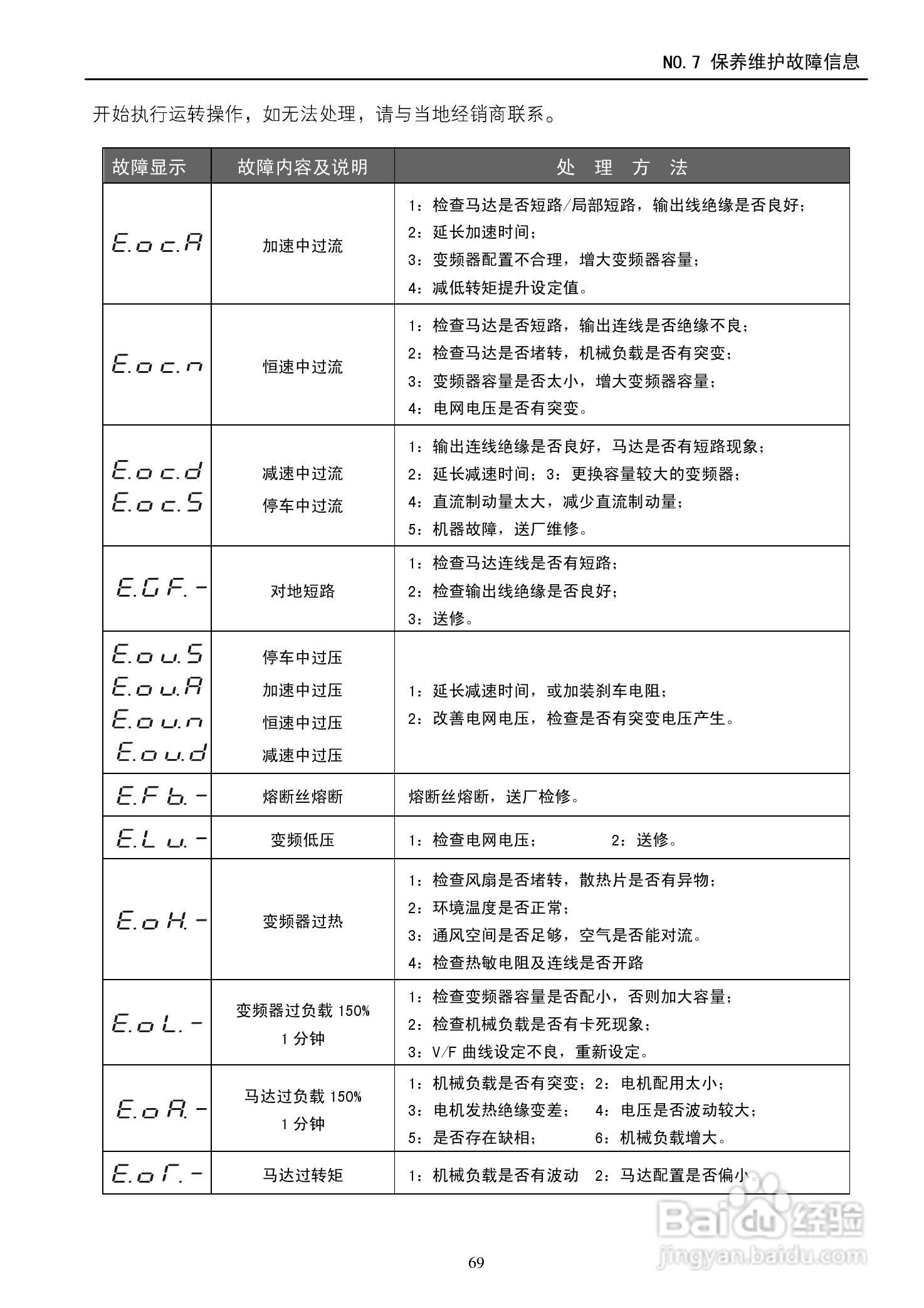 德玛D5M-18.5T4-1A变频器使用说明书:[8]