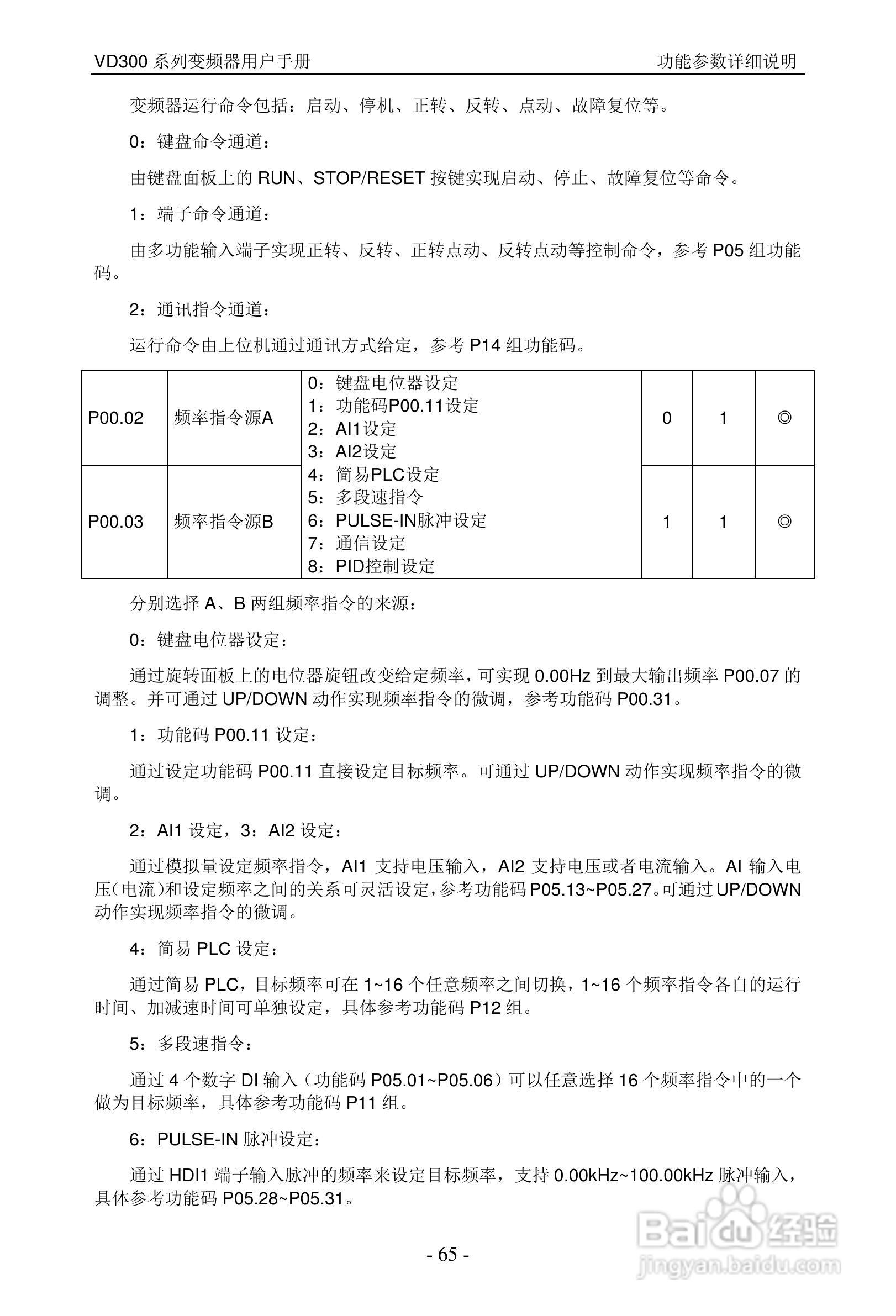 沃森VD300-7T-560变频器使用说明书:[7]