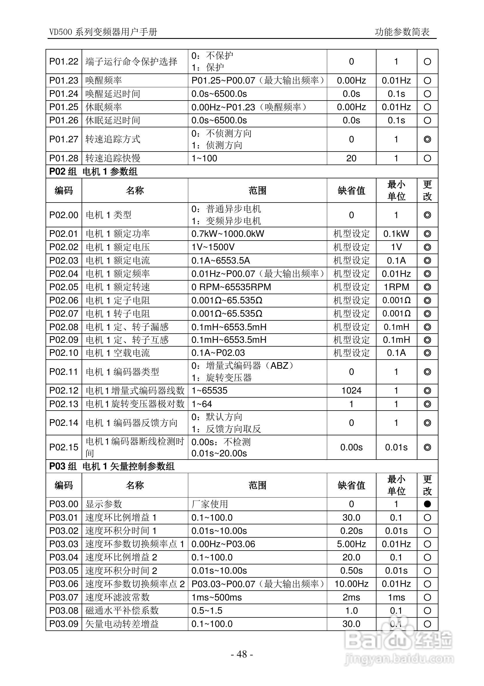 沃森VD500-7T-560P变频器使用说明书:[5]