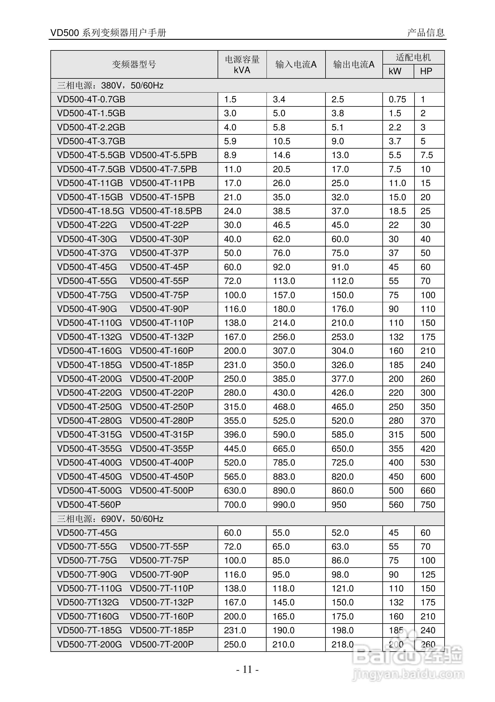 沃森VD500-7T-560P变频器使用说明书:[2]