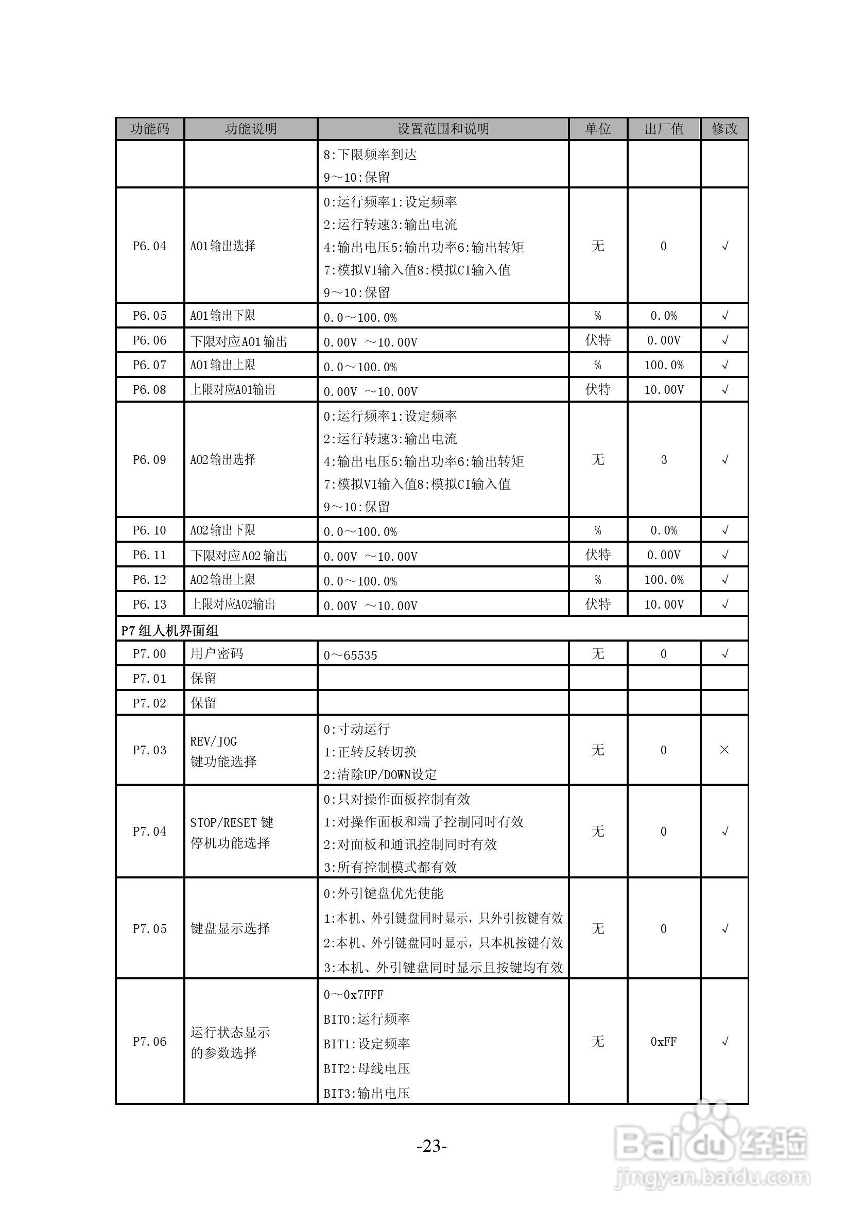 沃森VSI100-G2S0004变频器使用说明书:[3]