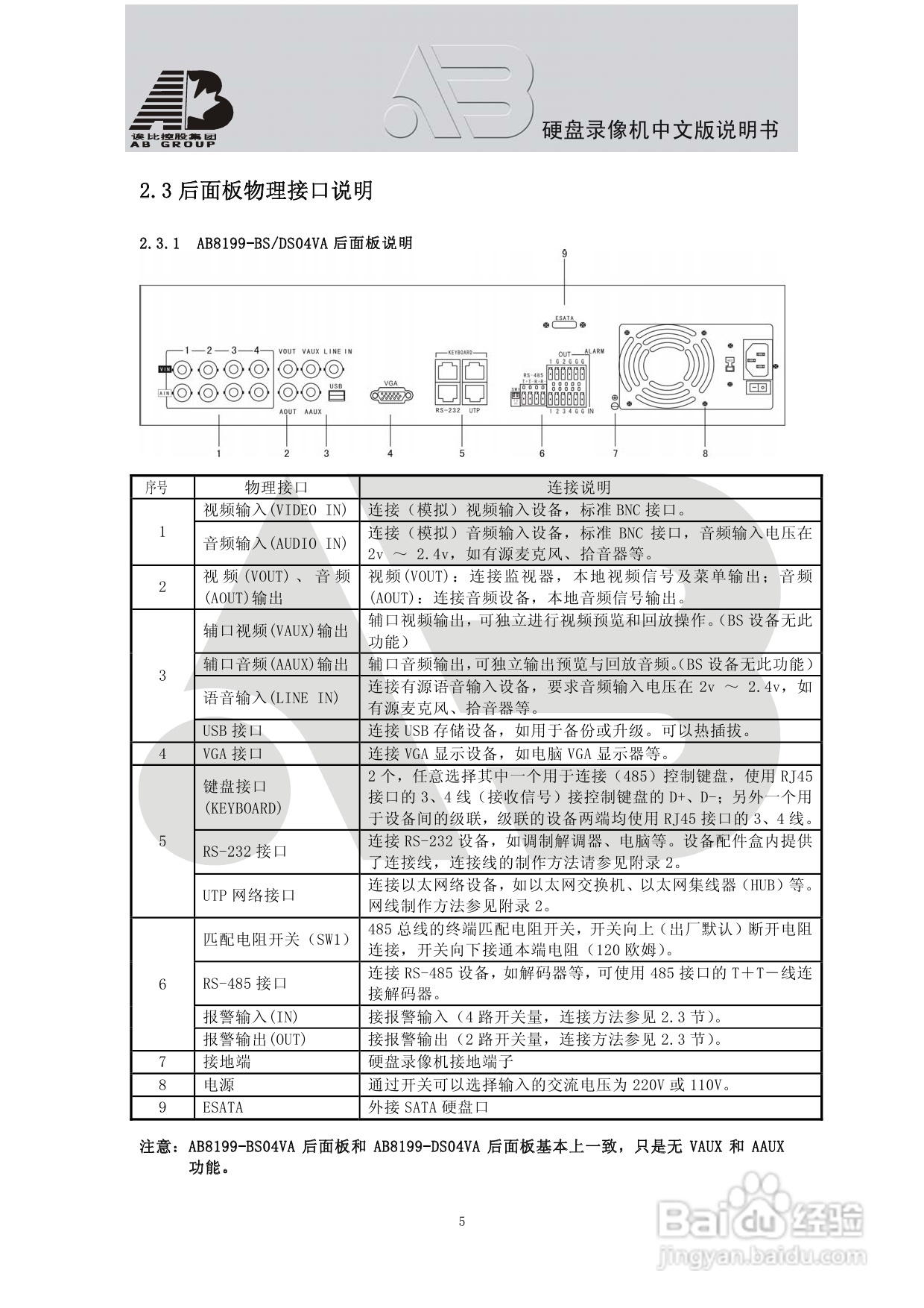 AAB8199硬盘录像机安装和操作说明书V2.0:[1]