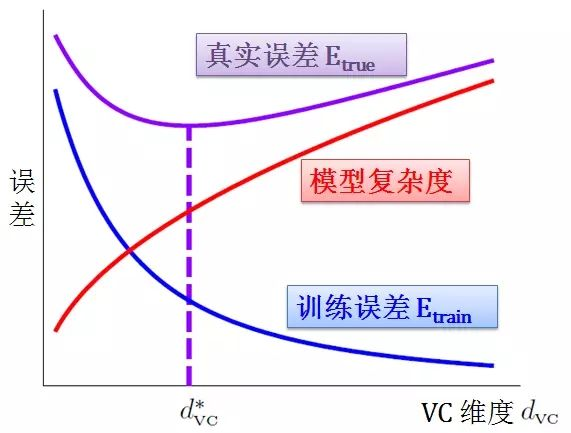 算法的空间复杂度指的是什么