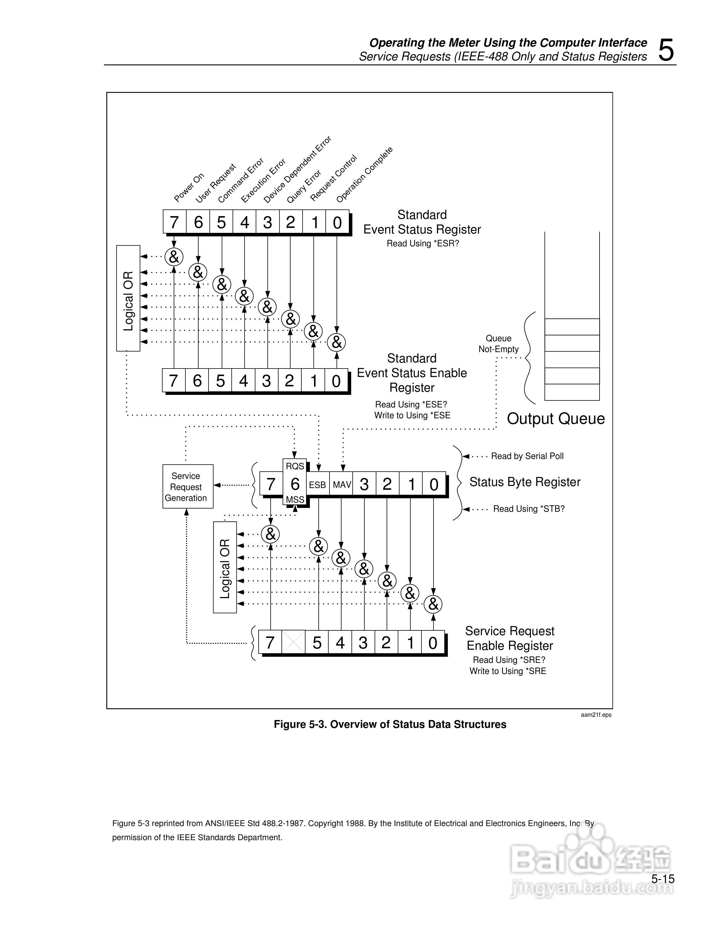 福禄克Fluke45万用表说明书:[8]