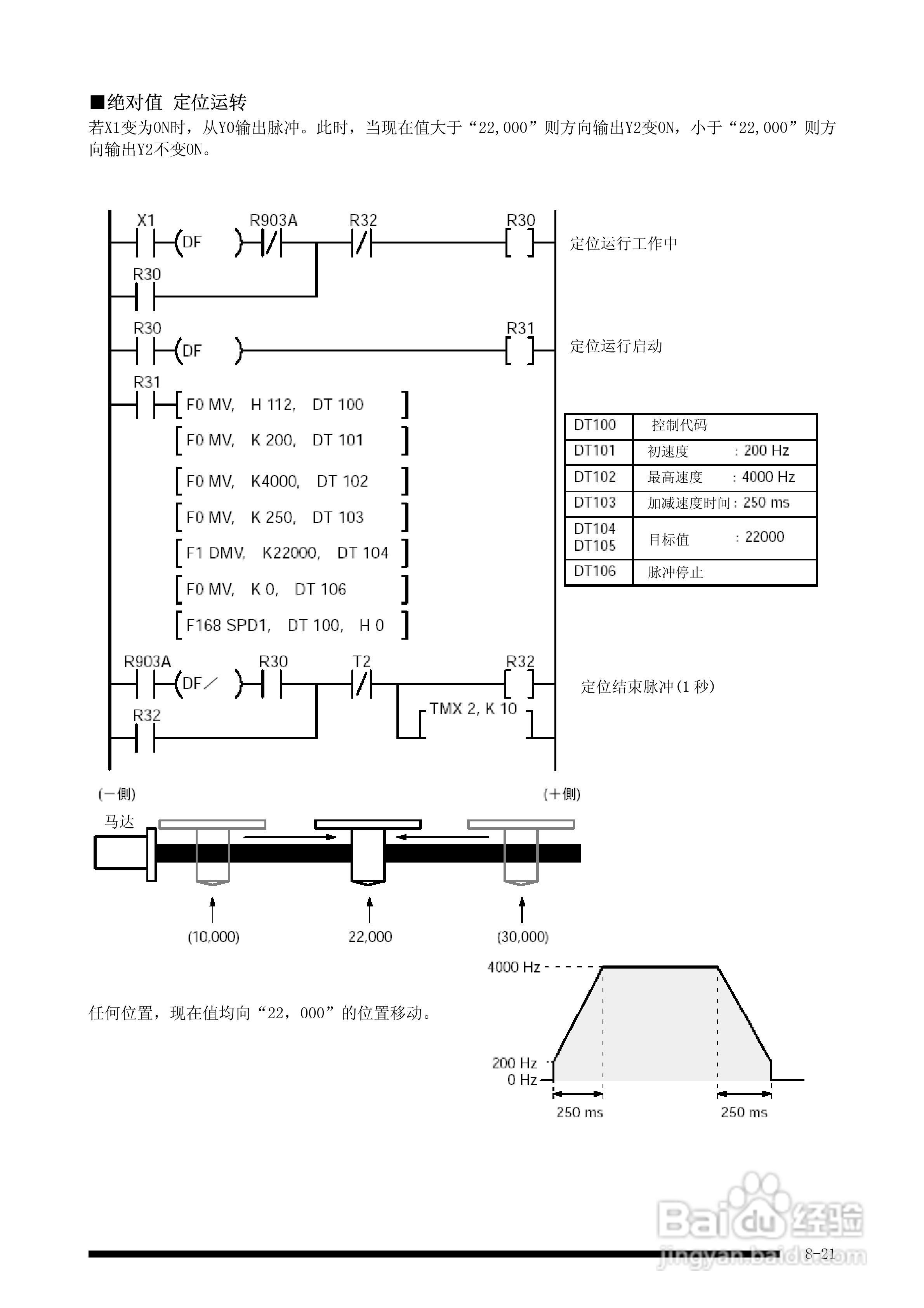 panasonic 面板安装型控制器FP-e控制装置用户手册:[10]