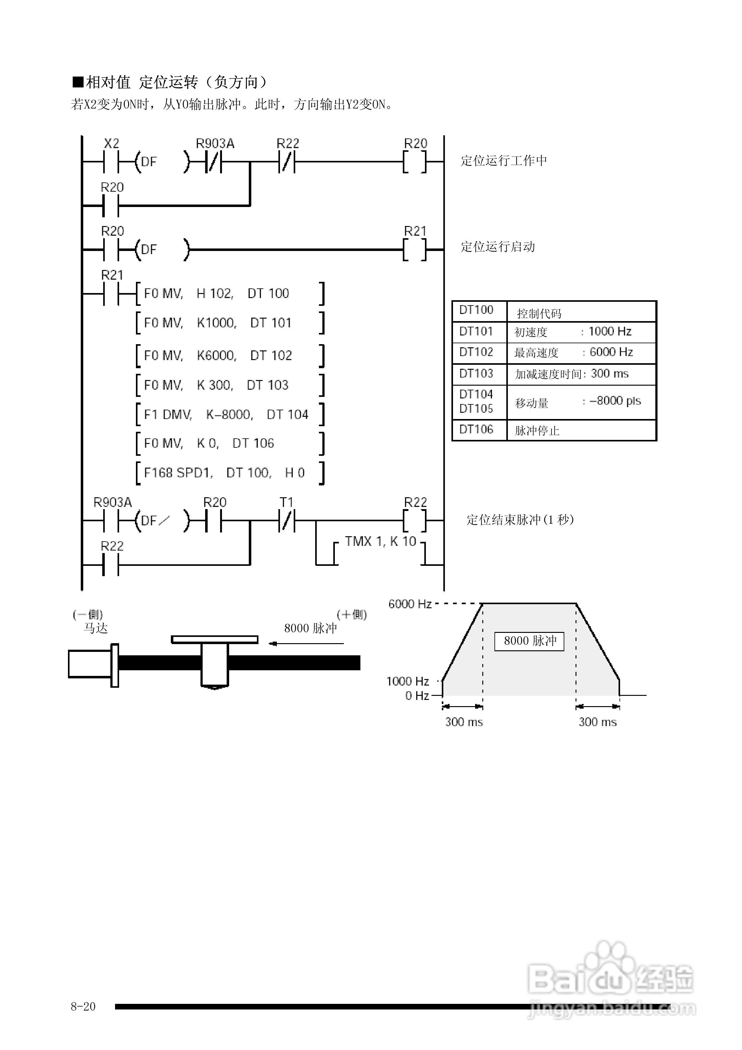 panasonic 面板安装型控制器FP-e控制装置用户手册:[9]