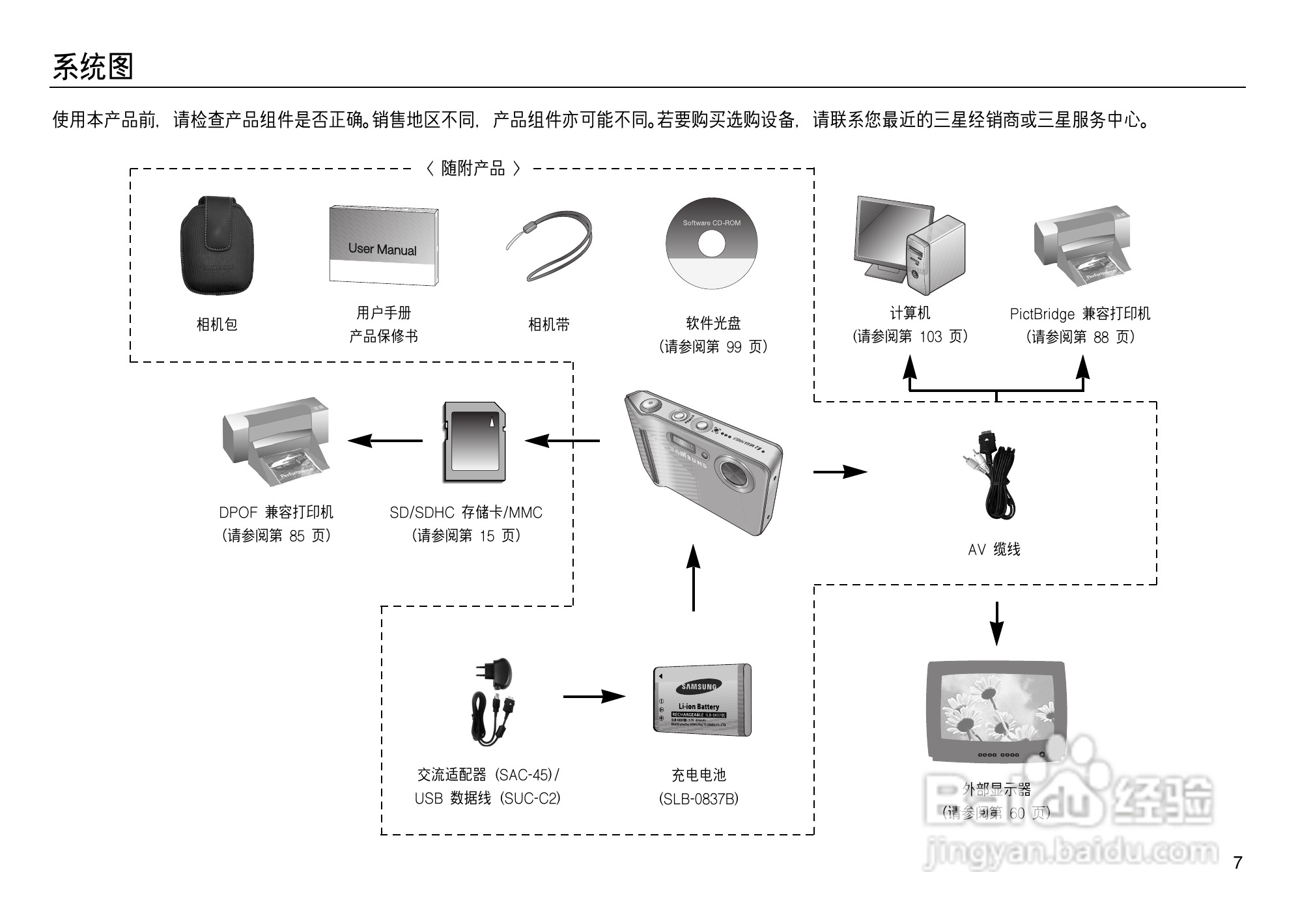 三星L83T数码相机使用说明书:[1]