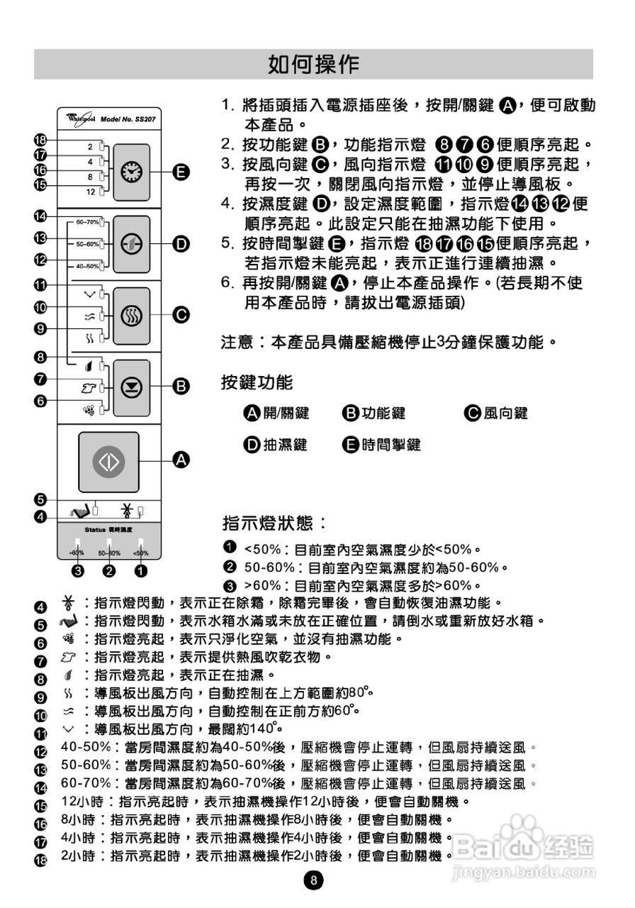 惠而浦SS207清:[1]