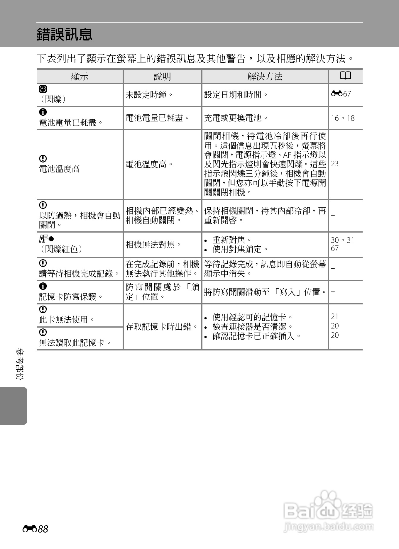 尼康COOLPIX AW100数码相机使用说明书:[21]