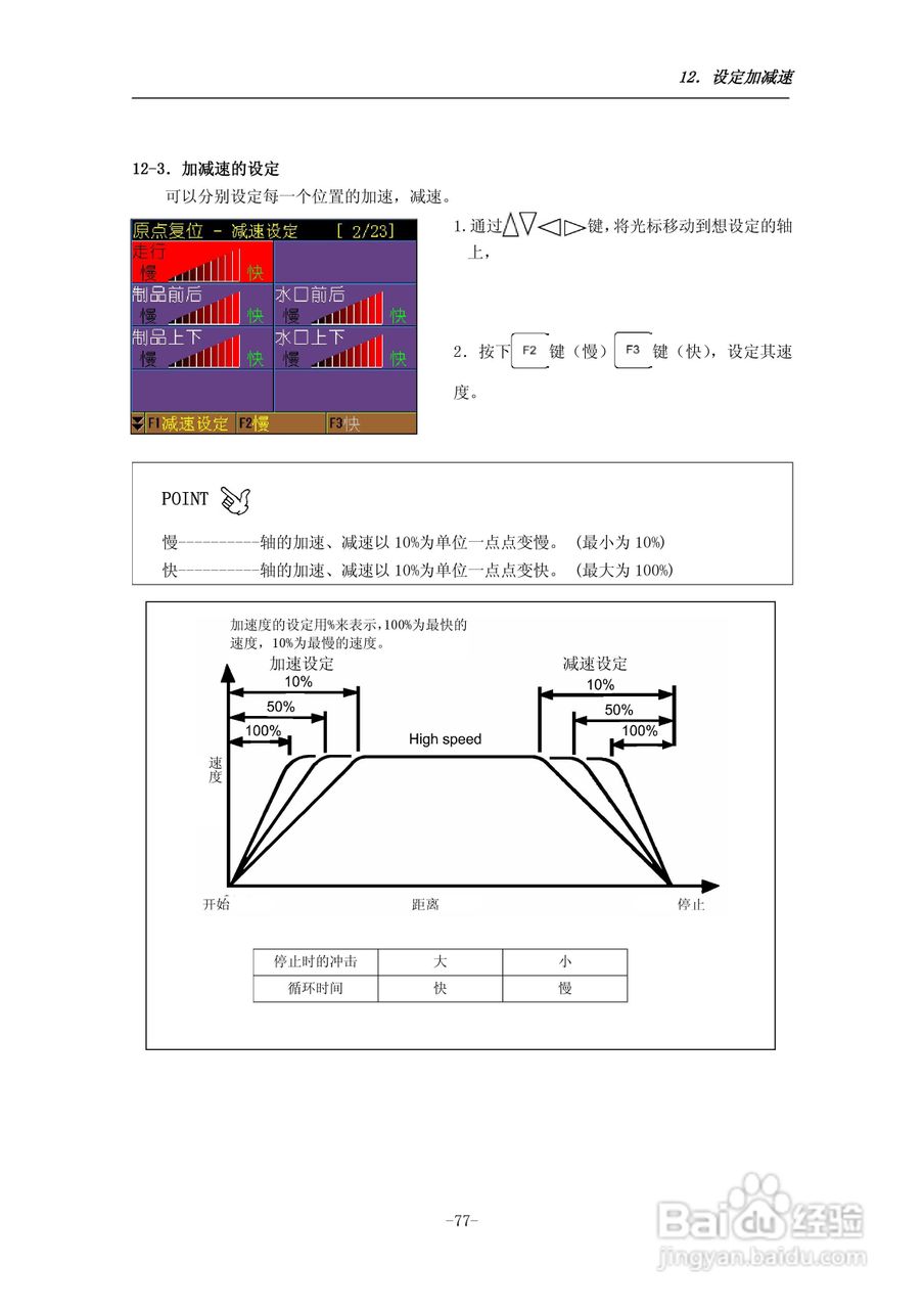 STEC-NA1a机械手控制器使用说明书:[9]