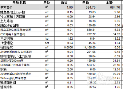 20%的利润怎么算