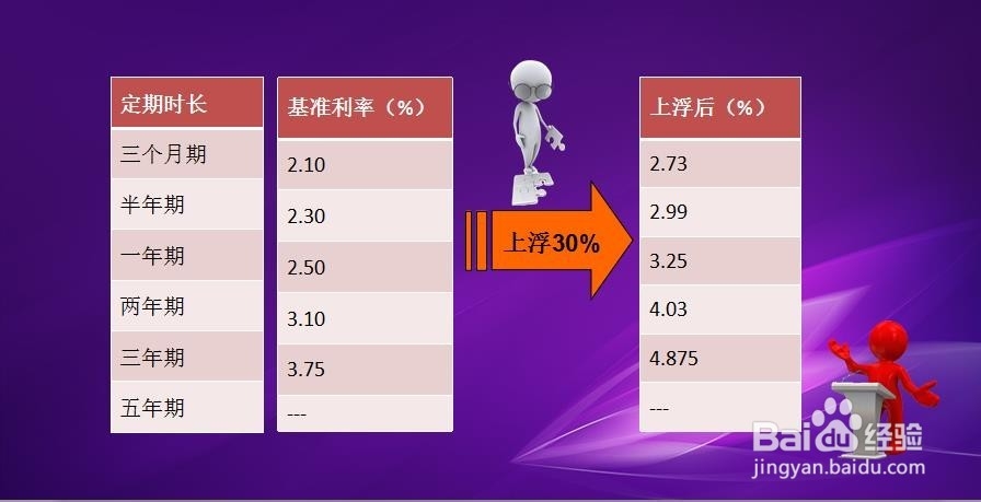 定期利率又变了，我们如何货比三家