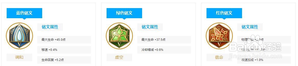 王者荣耀鲁班大师攻略