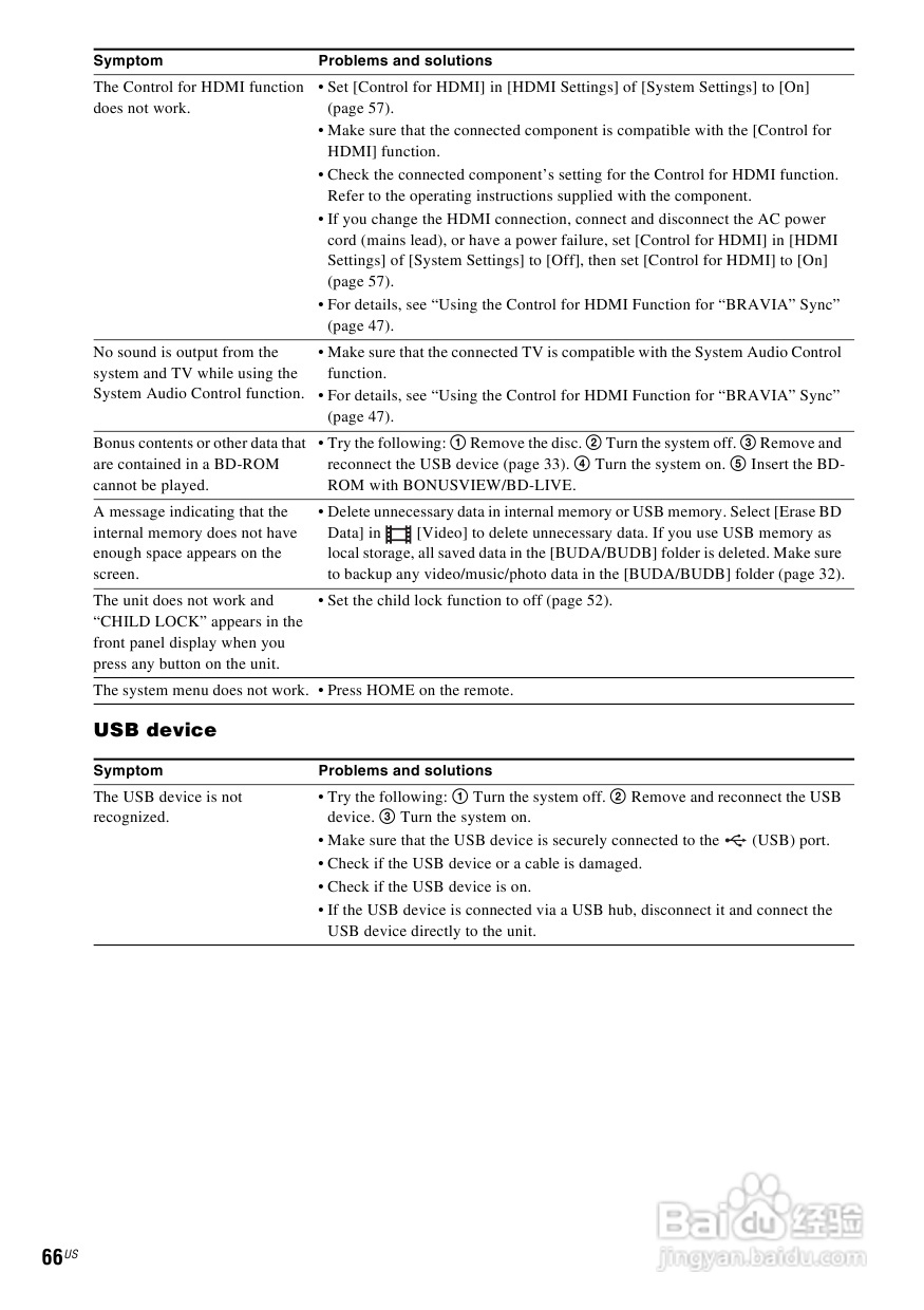 SONY BDV-E870蓝光家庭影院用户手册:[4]