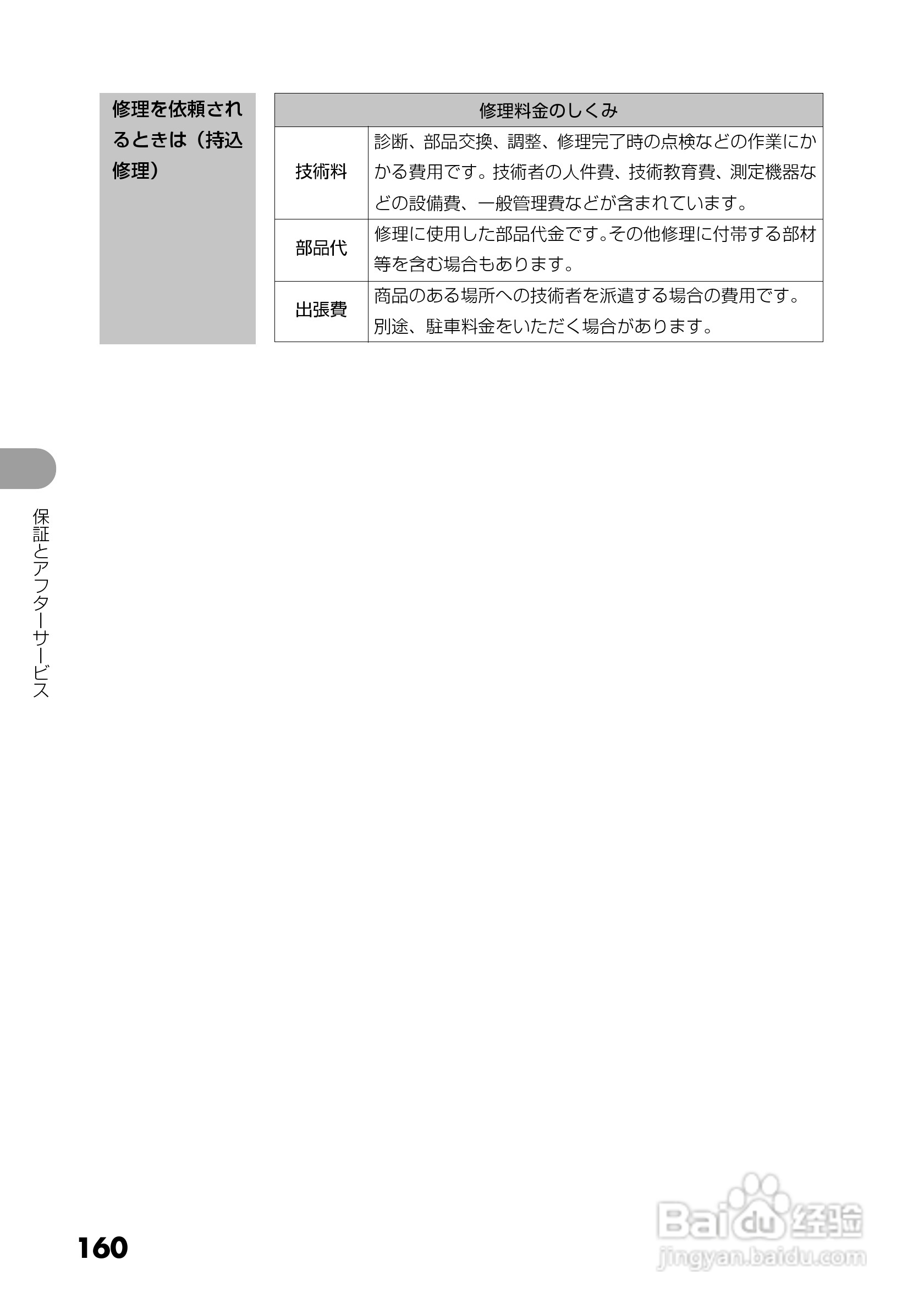 日立DZ-GX5300数码摄像机使用说明书:[16]