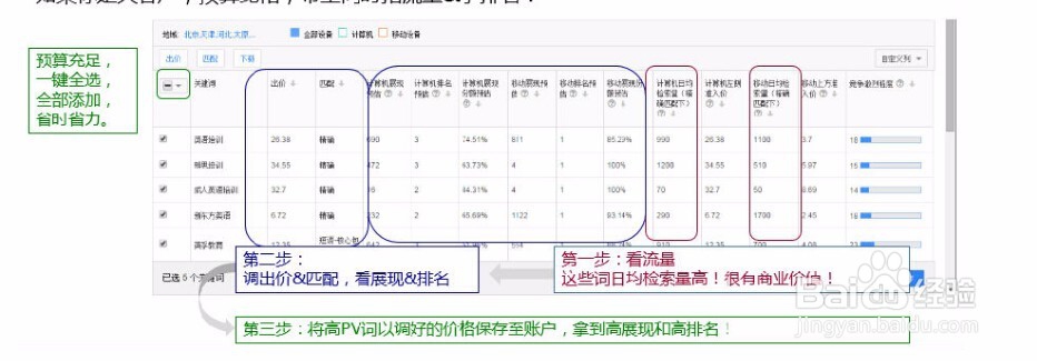 百度推广账户中关键词规划师怎么样好不好用