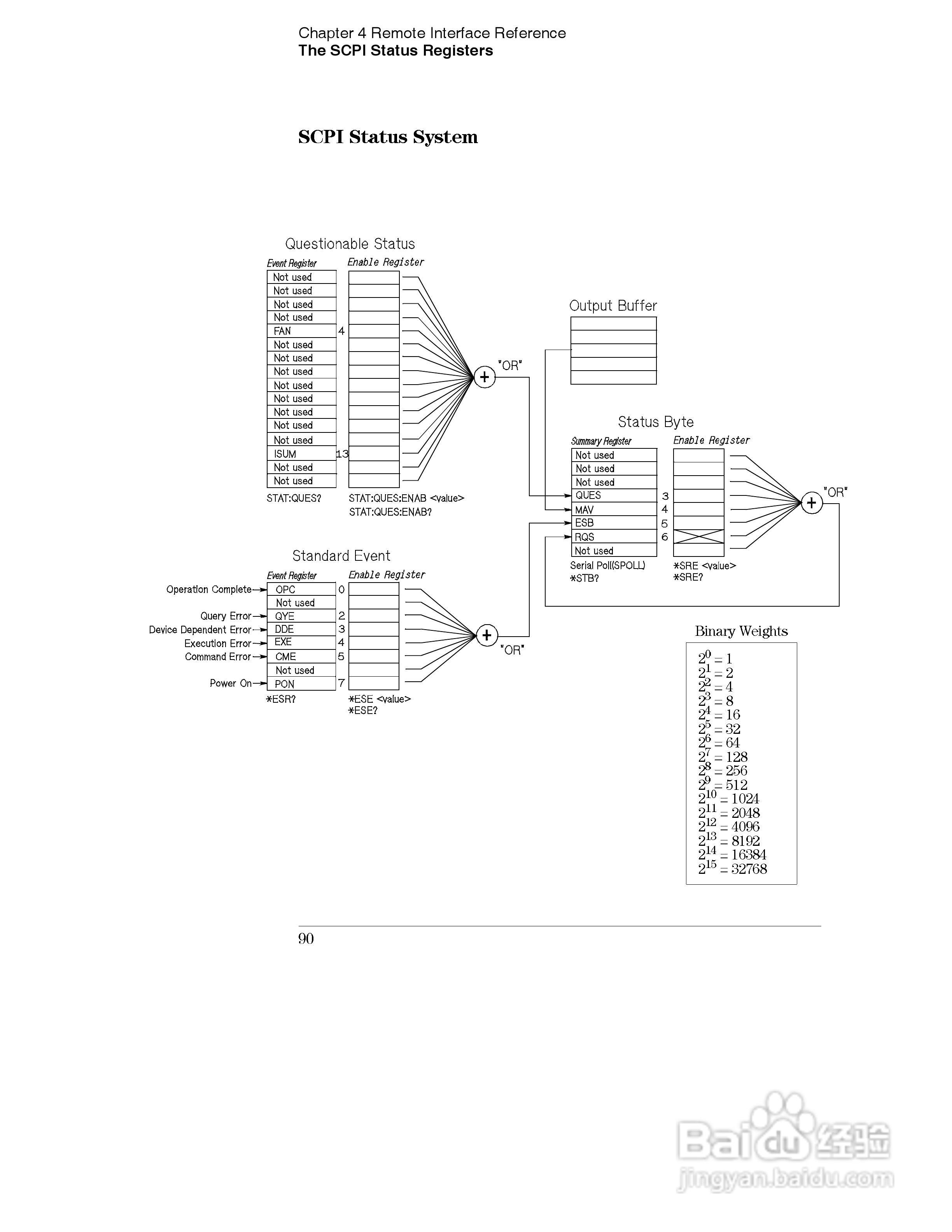 E3631A型80W三输出电源供应器操作手册:[10]