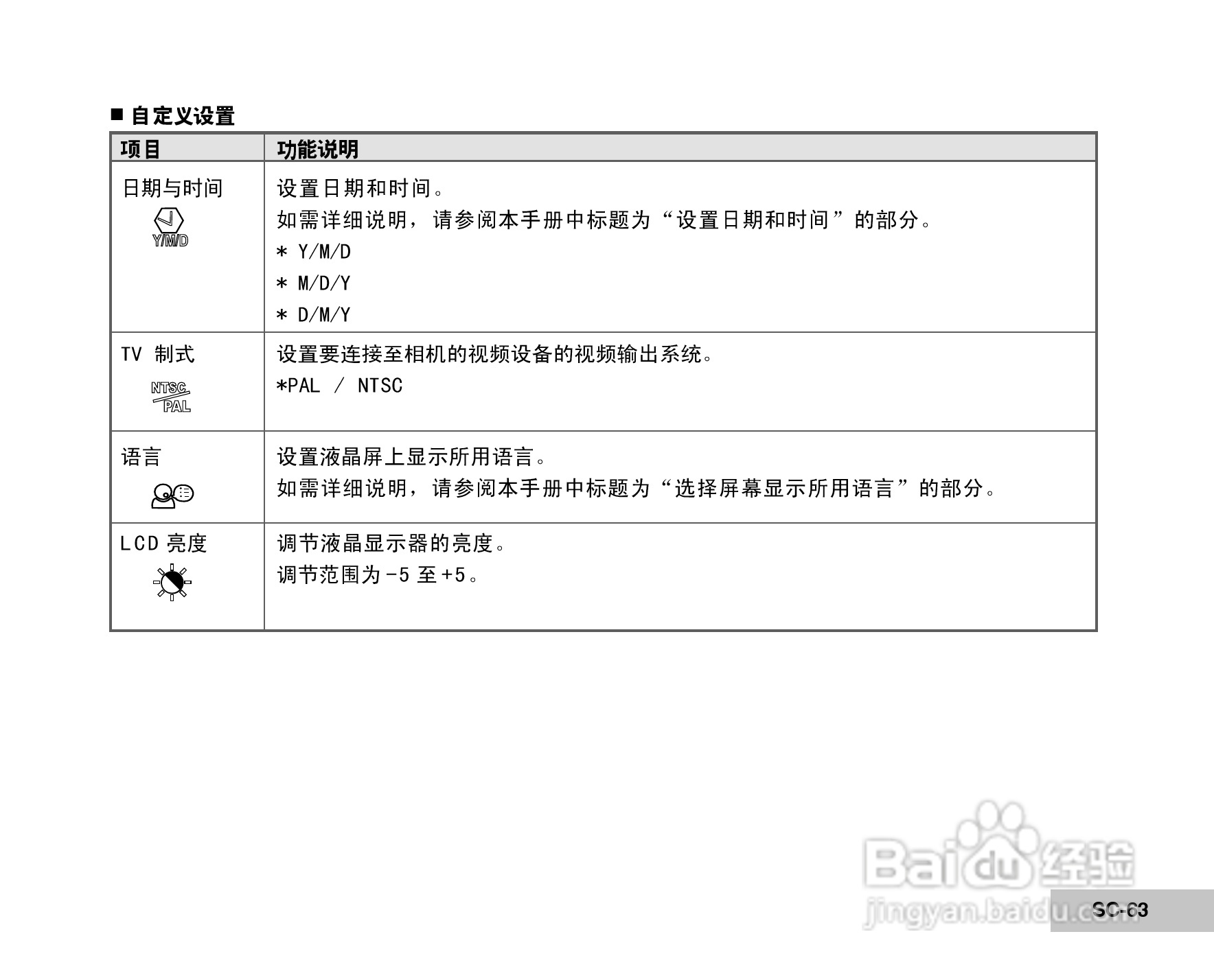 威达ViviCam 5385数码相机使用说明书:[7]