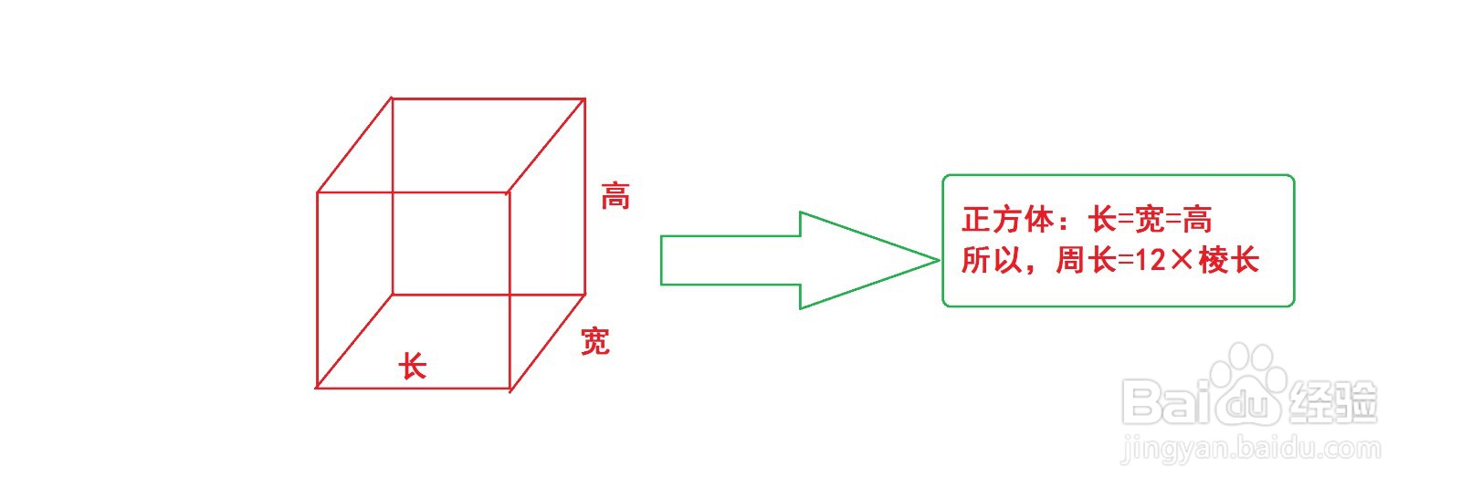 小学数学怎样求长方体和正方体的周长