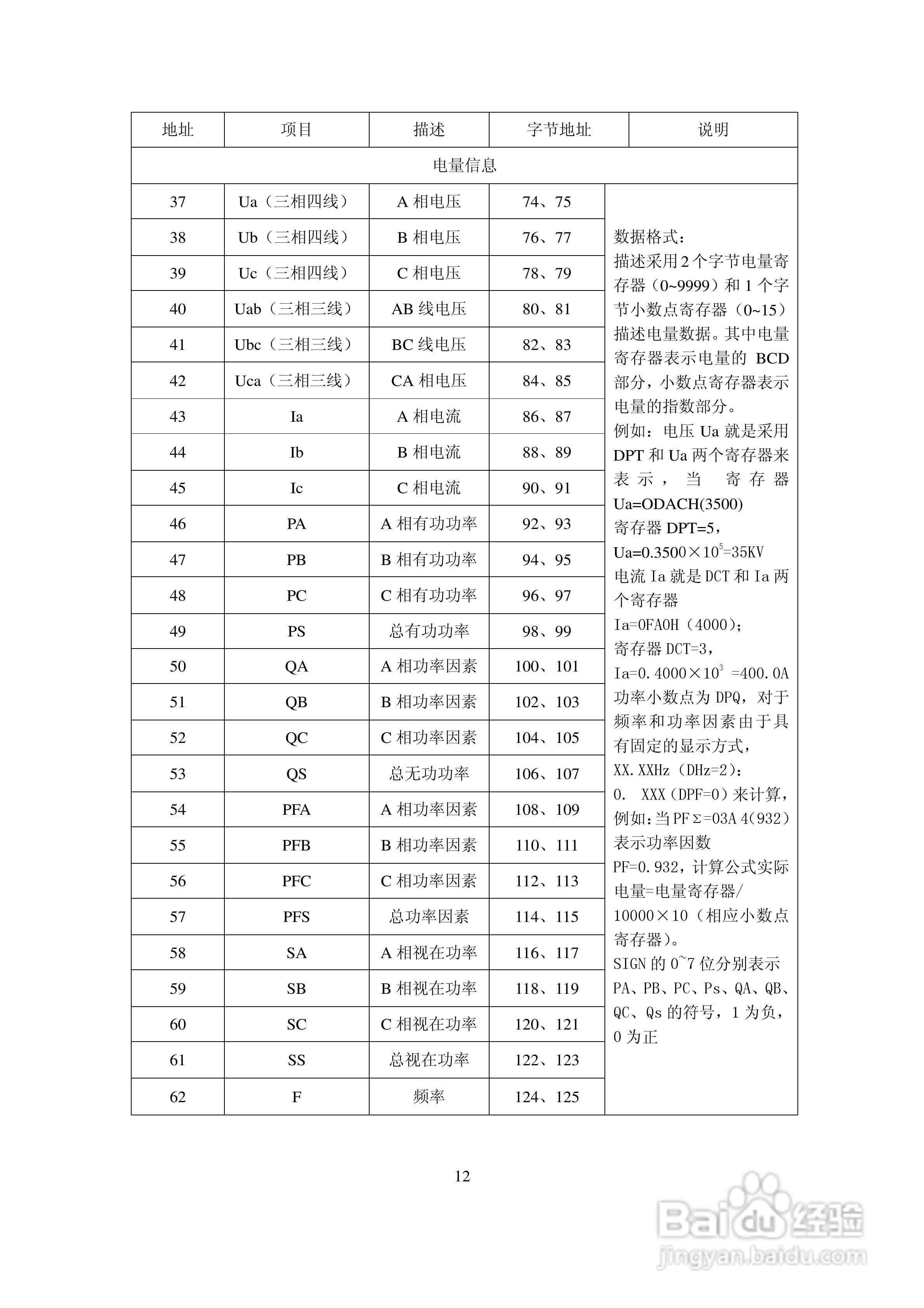 燕赵PZ200Z-9S4多功能网络电力仪表说明书:[2]