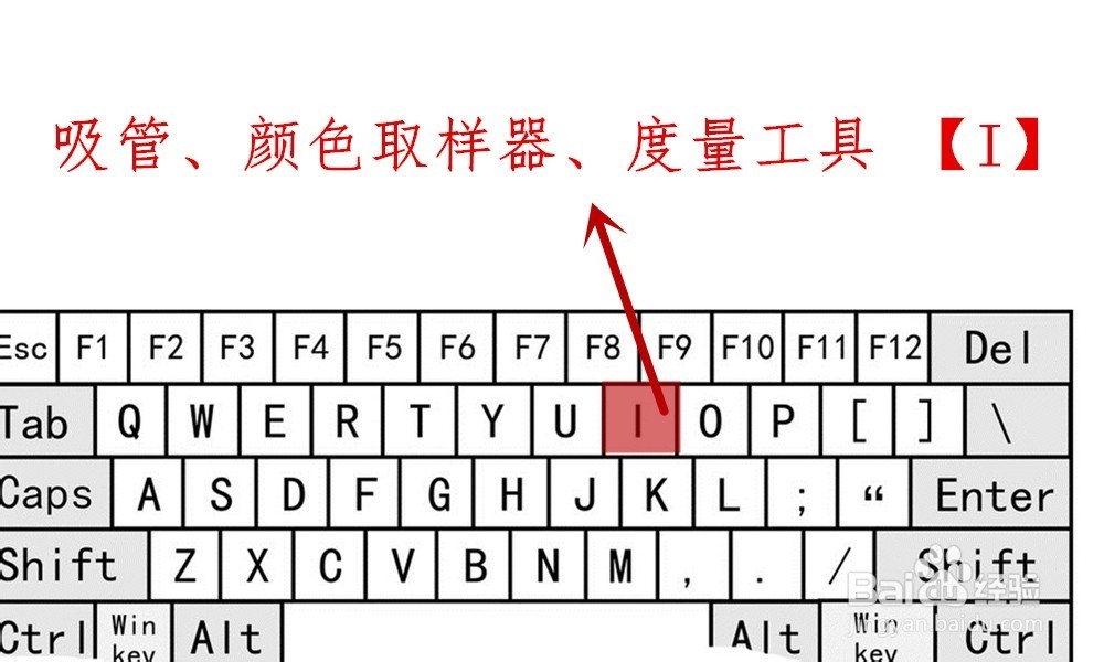 【Ps】Photoshop工具箱中各类工具快捷键
