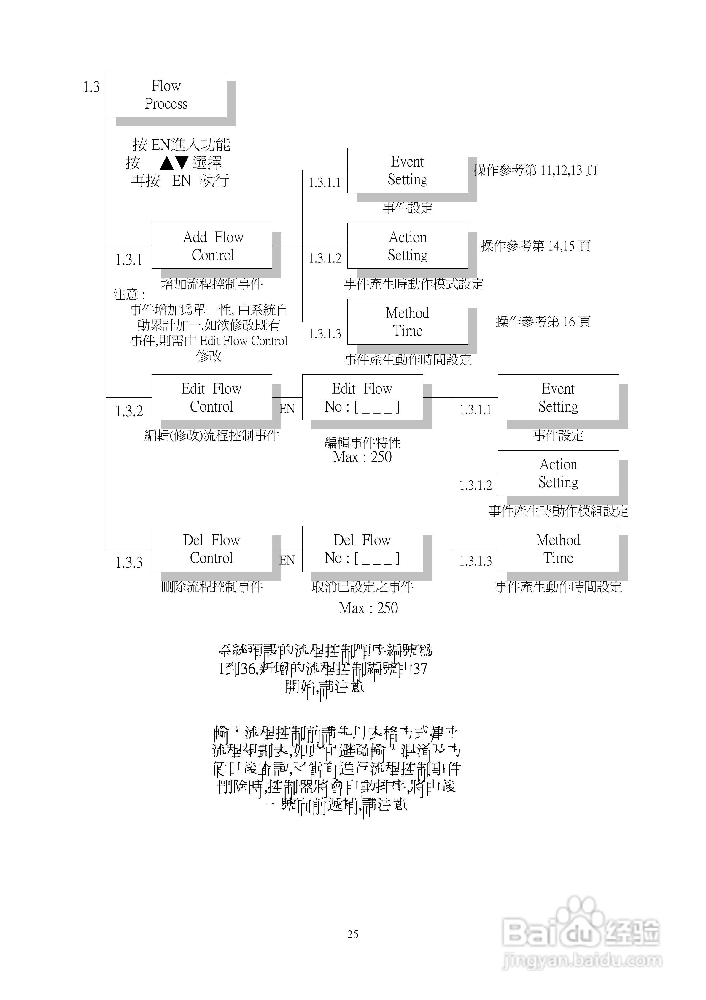 SYRIS SY210NT2门禁操作说明书:[3]