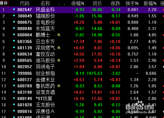 顶部卖出技巧