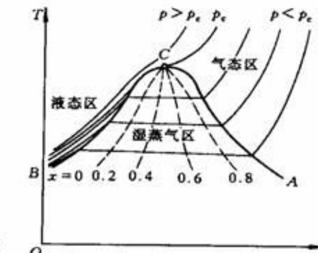 什么叫汽化潜热