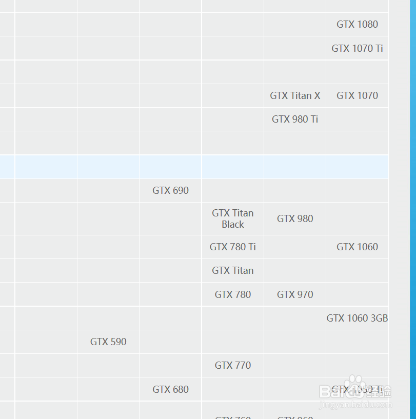 买笔记本现在主流配置是什么
