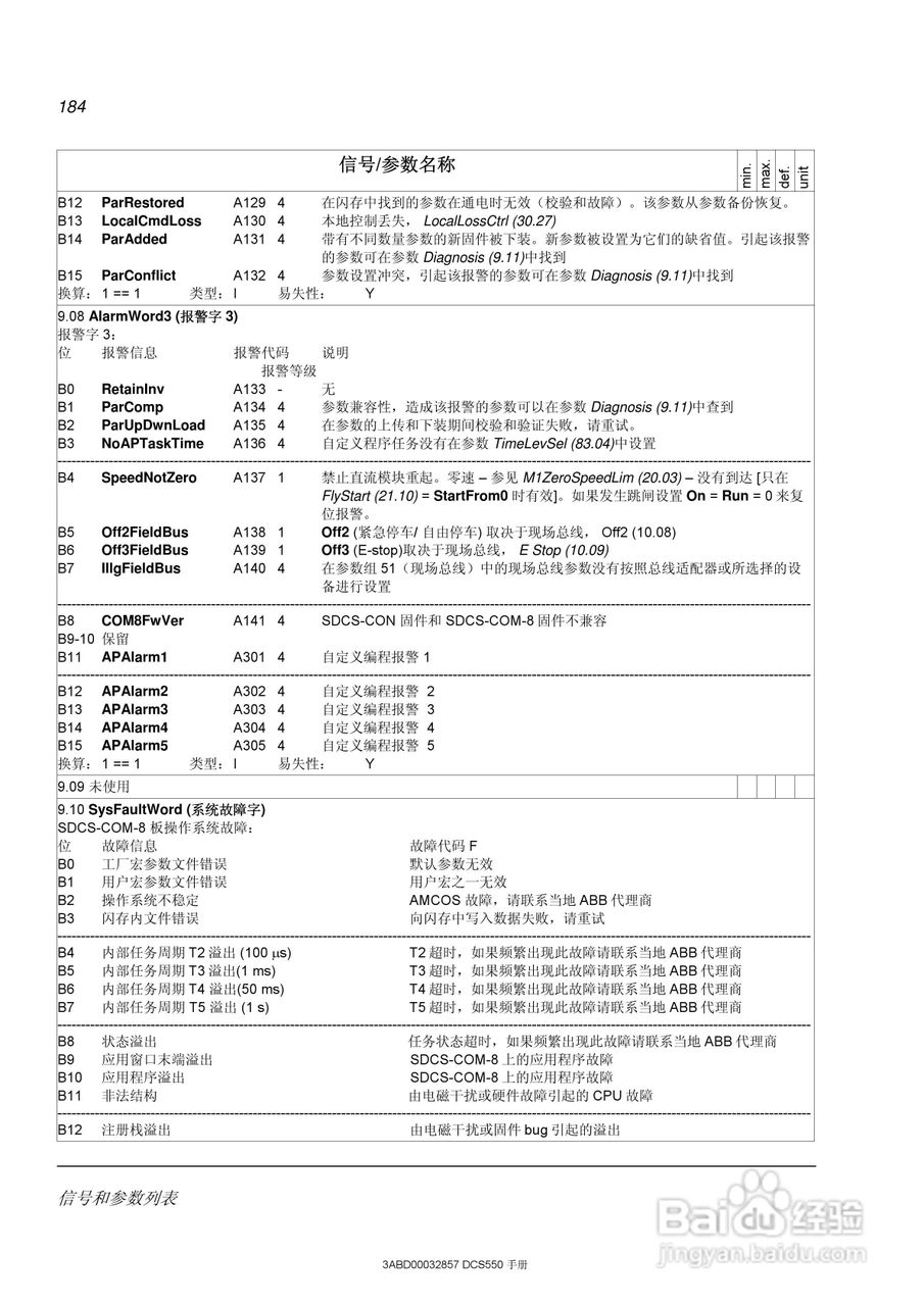 ABB直流调速器DCS550使用手册:[19]