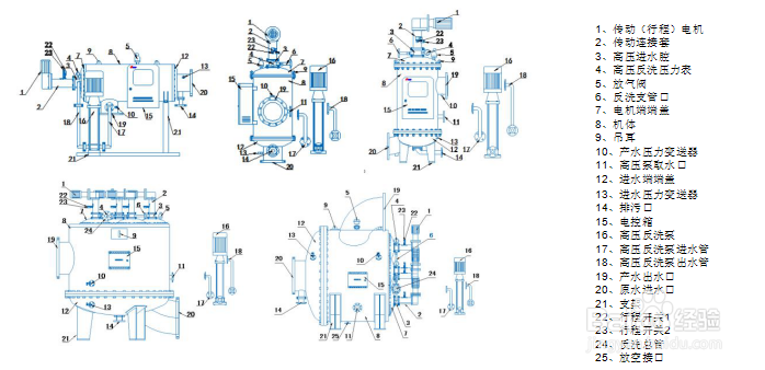 全自动自清洗过滤器