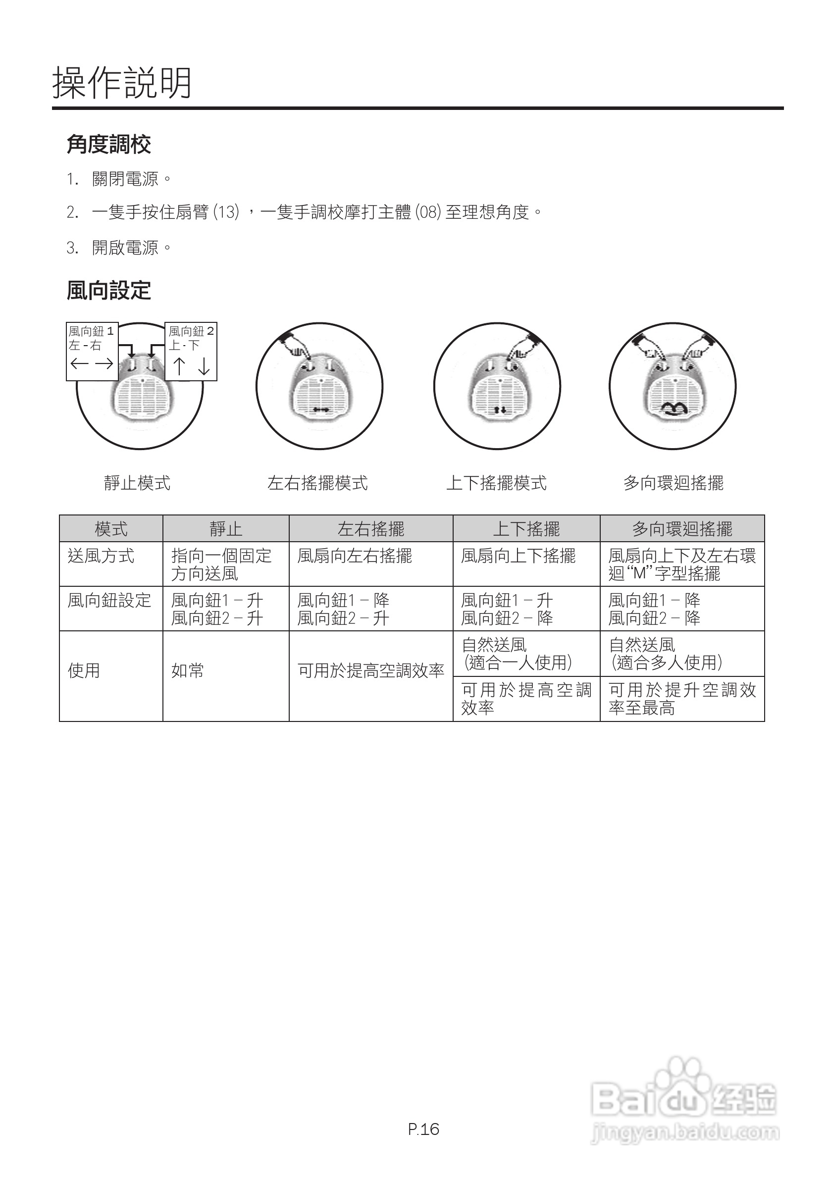德国宝EF-716F环回送风电风扇使用说明书