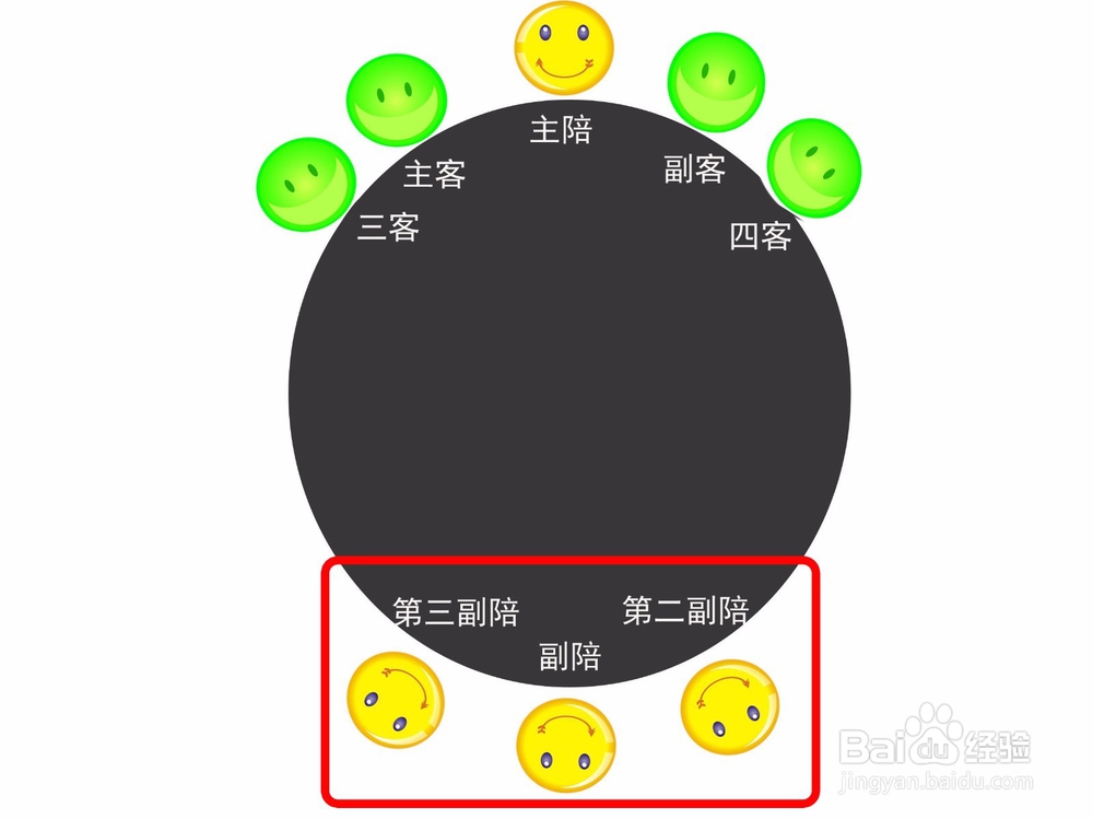 #过年#过年需要了解酒宴座次