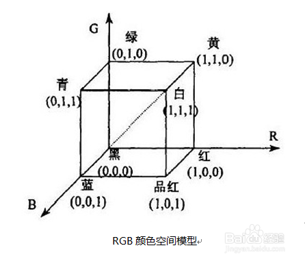 爱护眼软件护眼原理